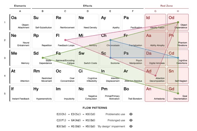 When They Say "Problematic," Look at This Chart