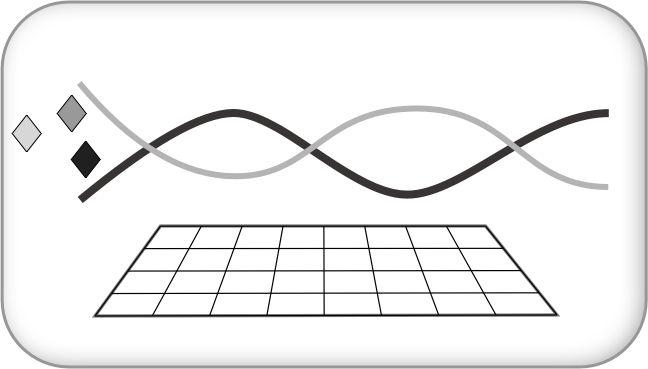 Elements and Effects Chart